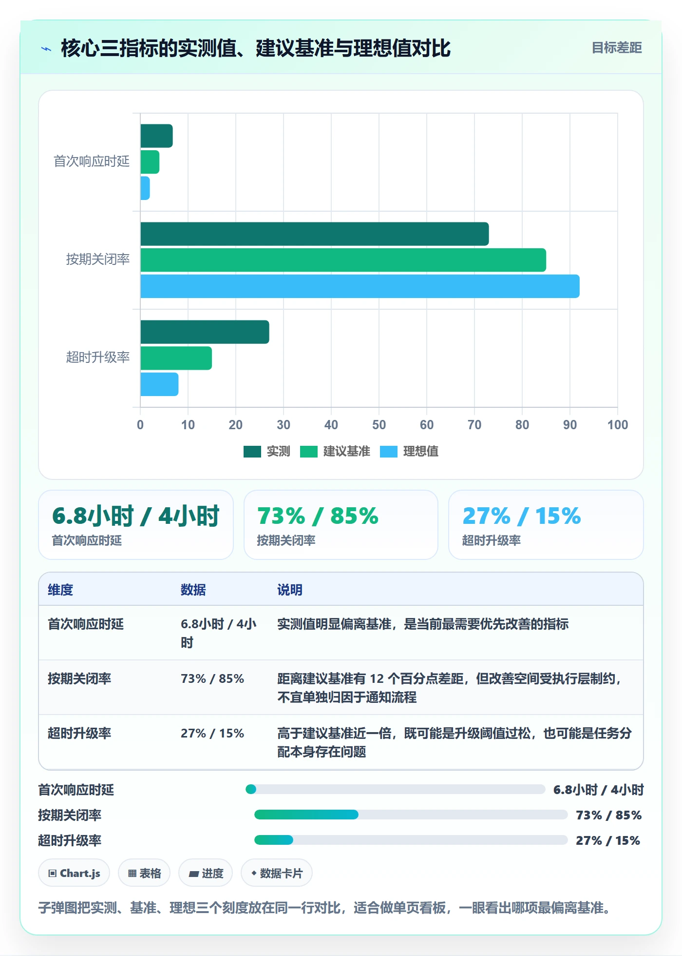 消息通知流程与规范：项目经理任务提醒入门指南关键指标