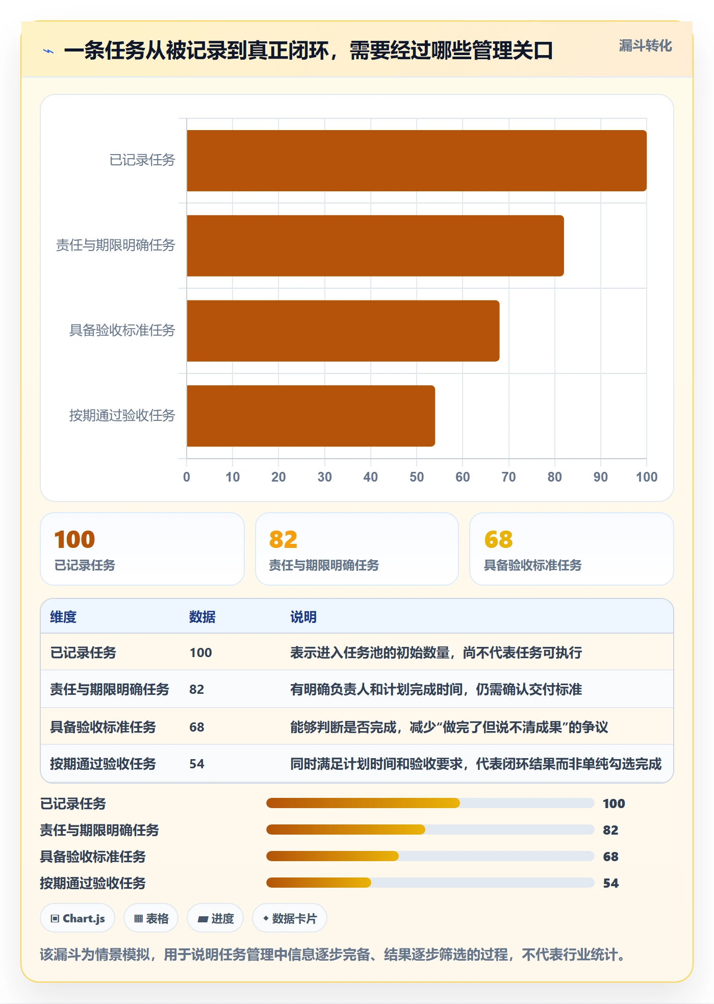 列表视图任务列表全流程：管理层实操方法与一文讲清