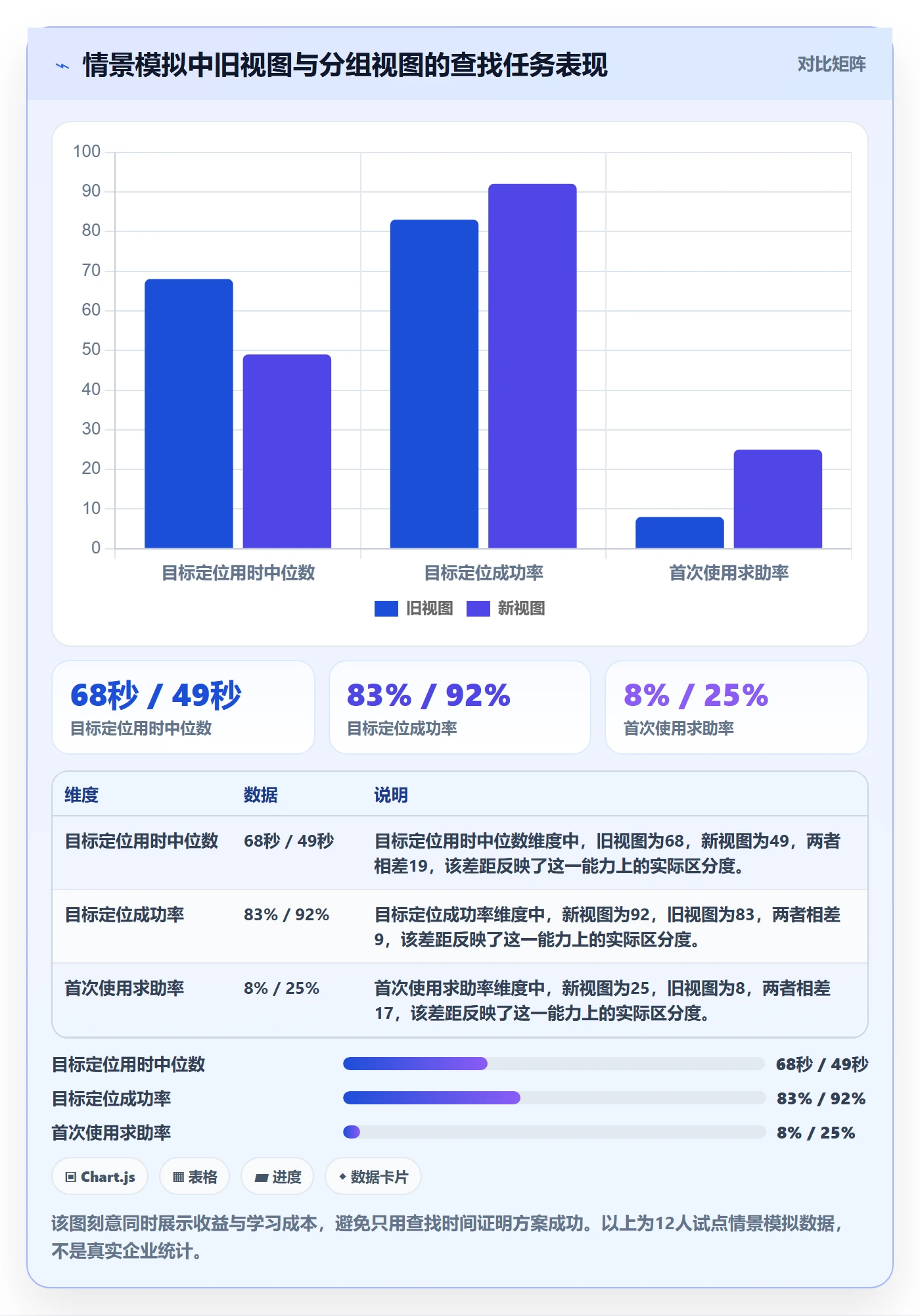 分组落地方案:产品经理开展列表视图的风险控制案例解析
