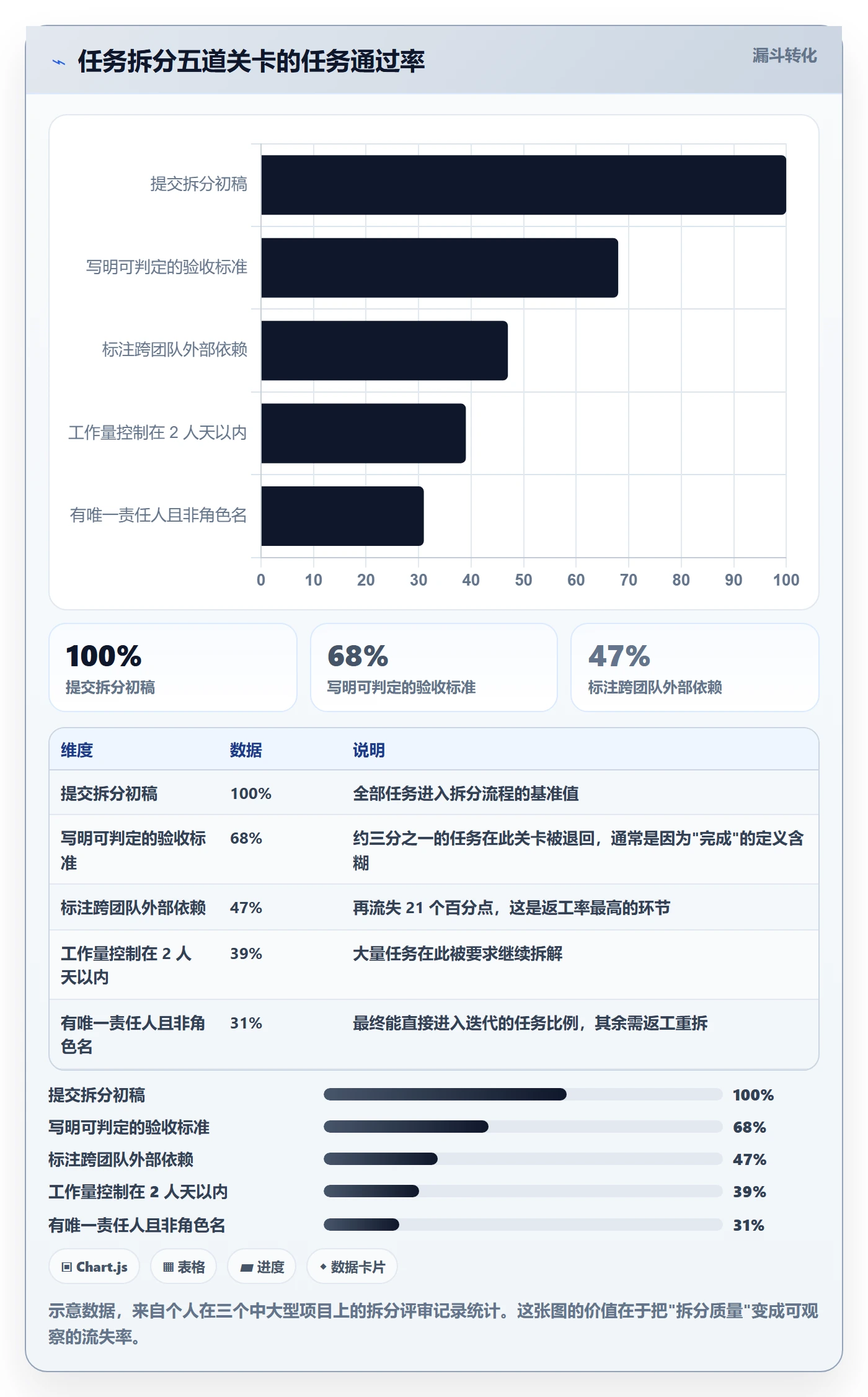 任务拆分实操方法:项目经理提升任务管理效率的风险控制方法与模板