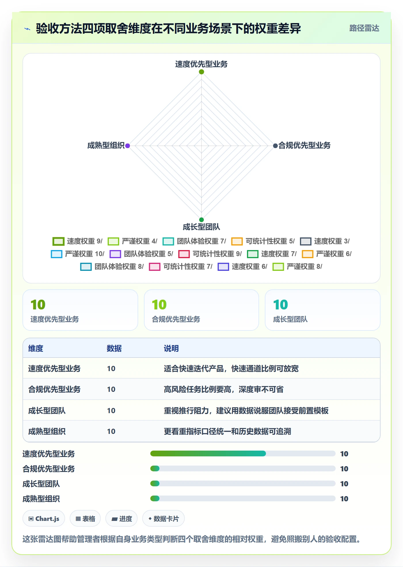 审核实操方法：管理层提升任务验收效率的实操方法方法与模板
