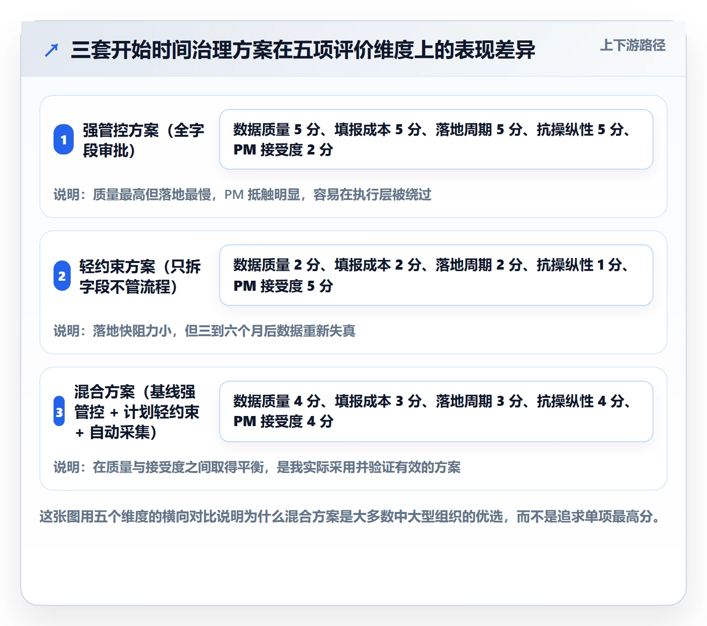 任务属性开始时间全流程:PMO流程优化与一文讲清