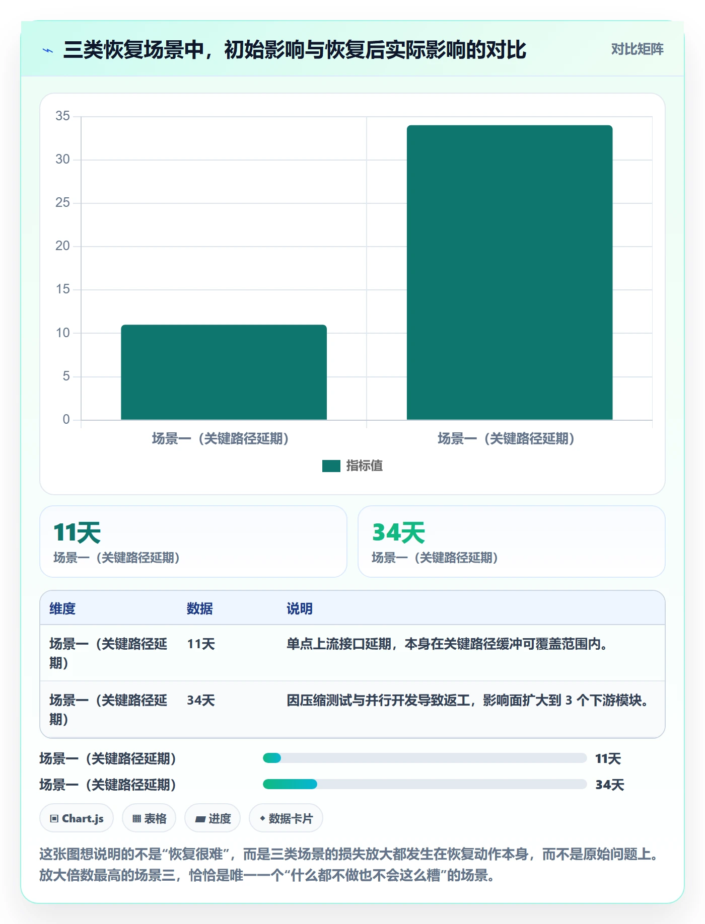 任务执行恢复全流程:项目负责人入门指南与一文讲清