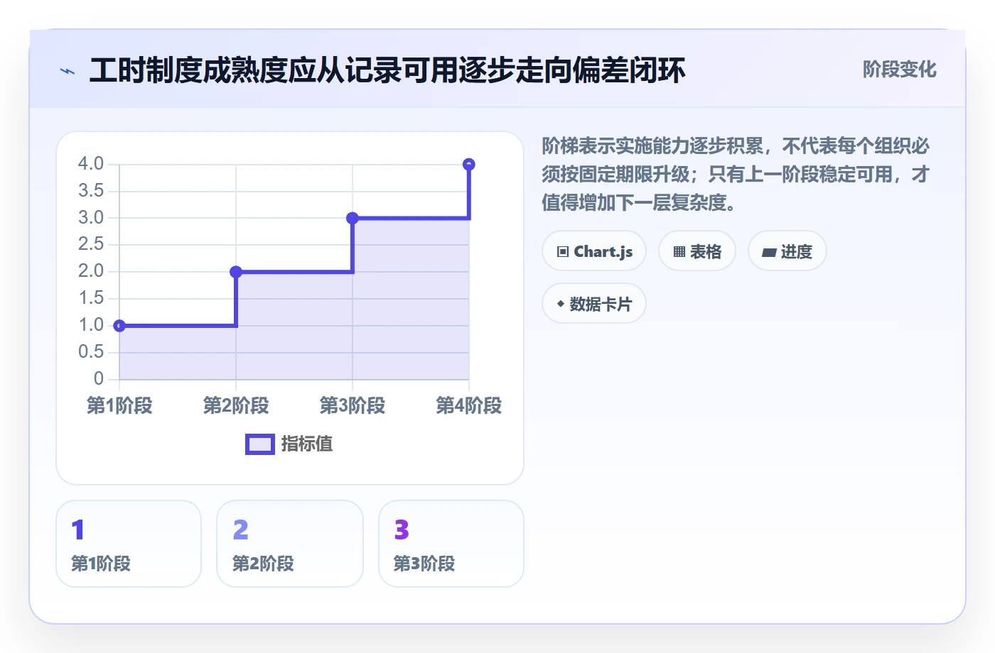 Timesheet最佳实践:项目经理工时表落地方案,常见问题