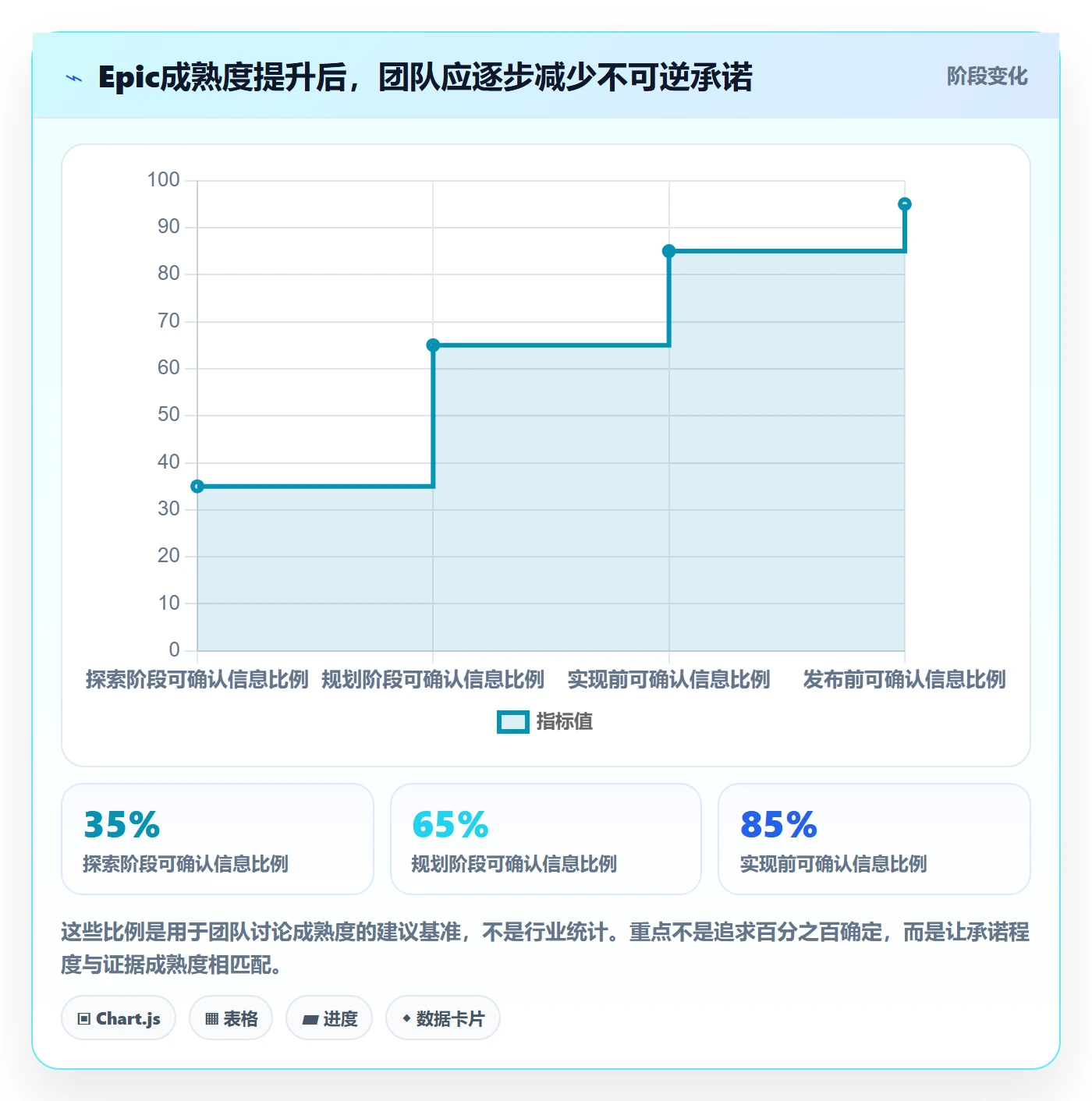 Epic最佳实践:产品经理产品需求落地方案,常见问题