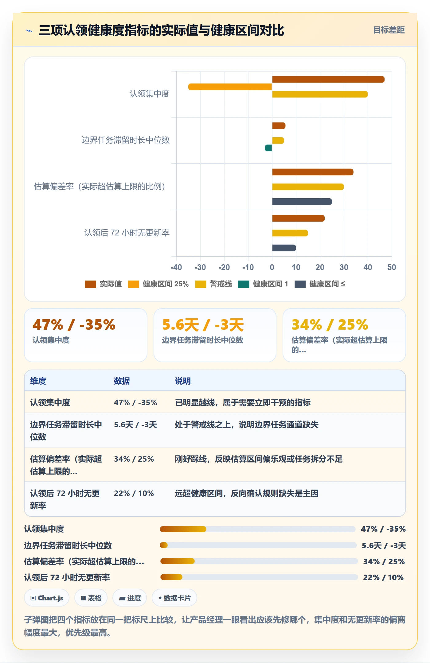 认领最佳实践：产品经理任务分派风险控制，常见问题