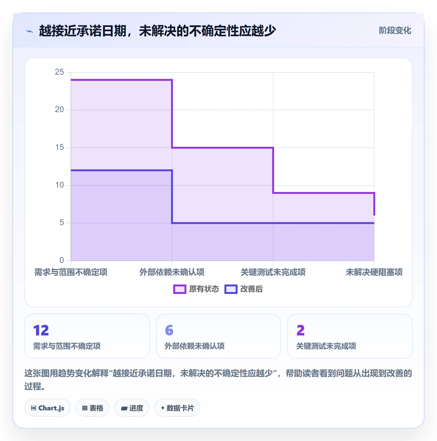 版本发布时间实操方法:跨部门团队提升版本管理效率的最佳实践方法与模板