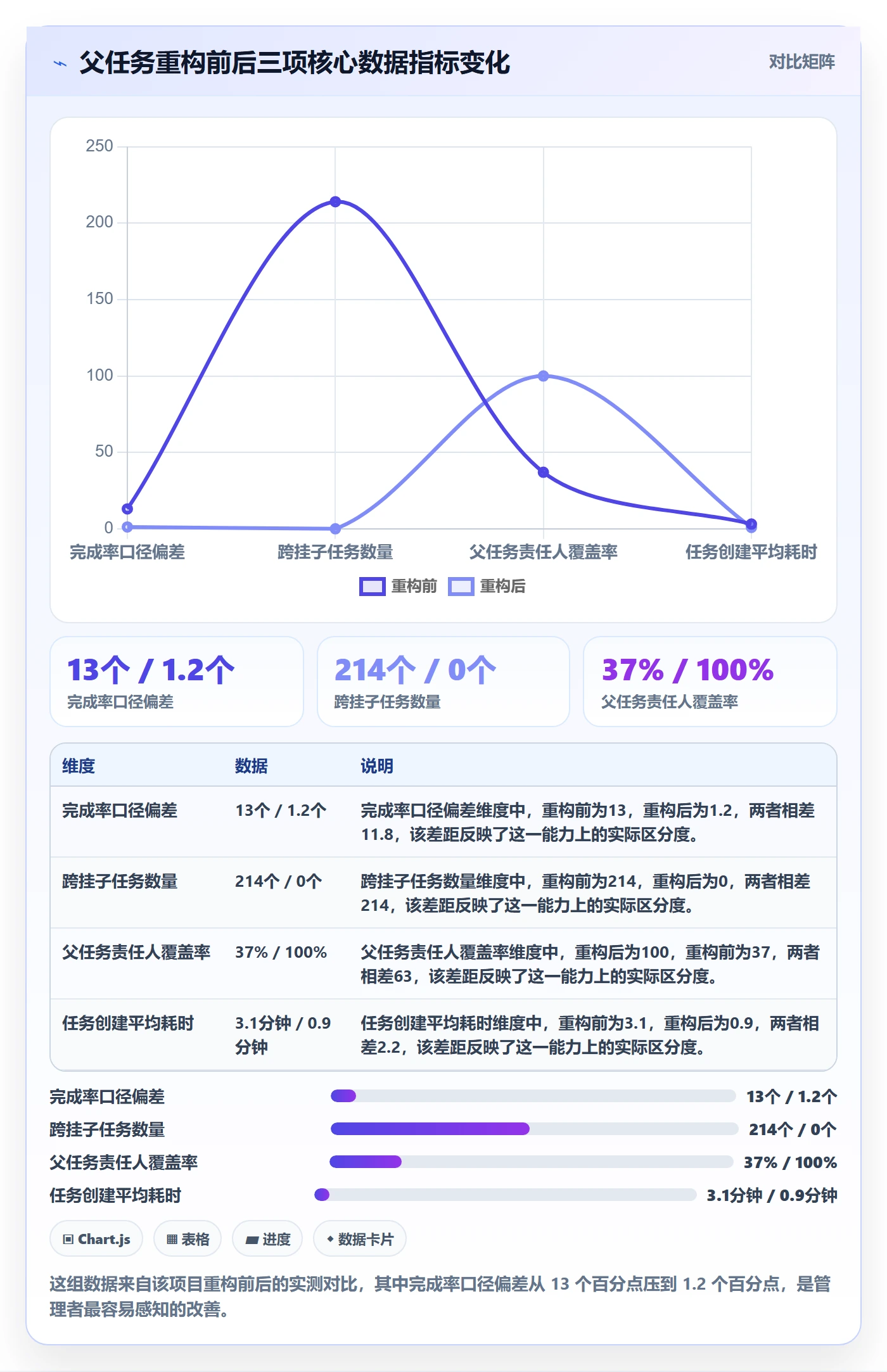 任务管理父任务教程:企业管理者数据分析,避坑指南