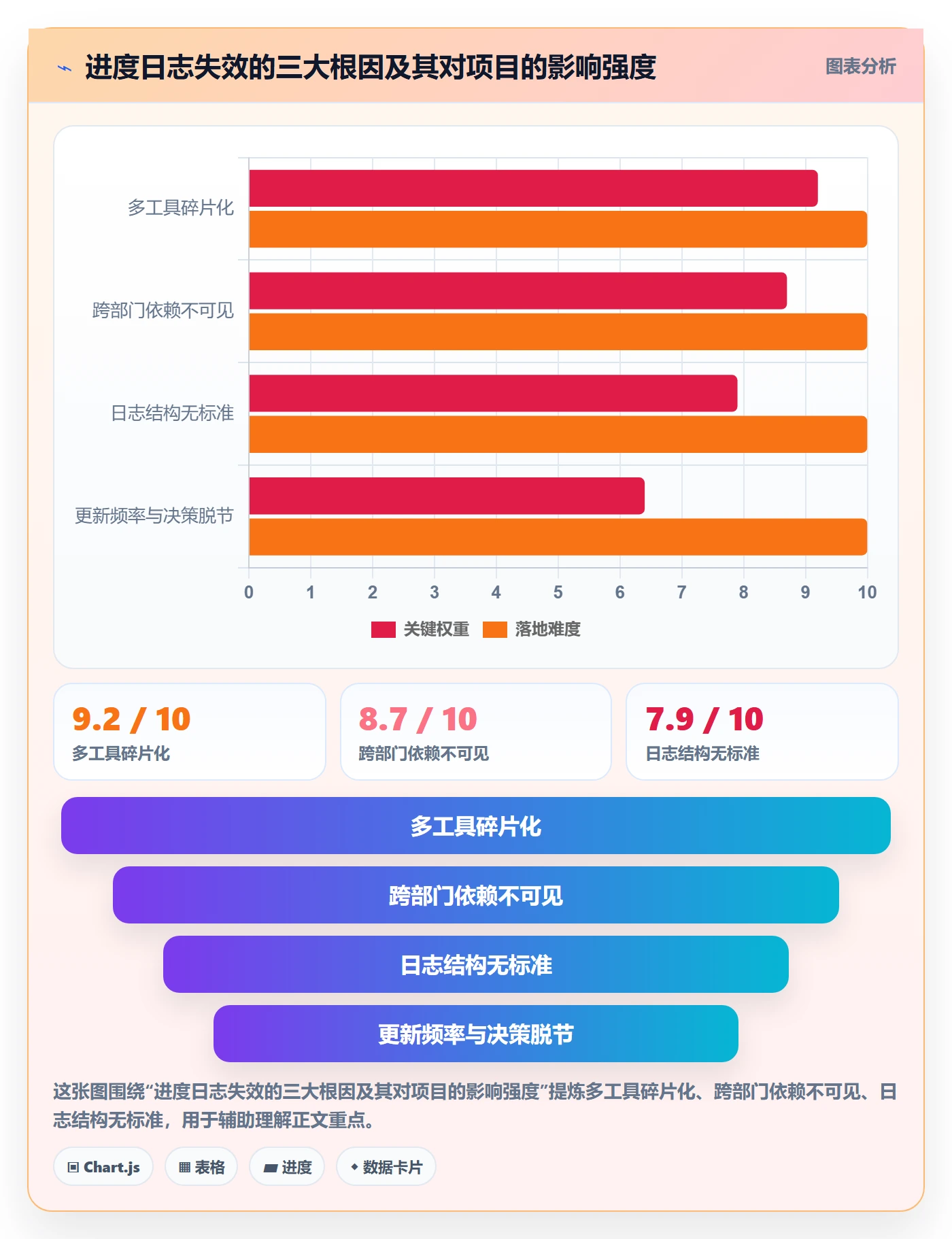 进度跟踪进度日志教程:产品经理流程优化,避坑指南