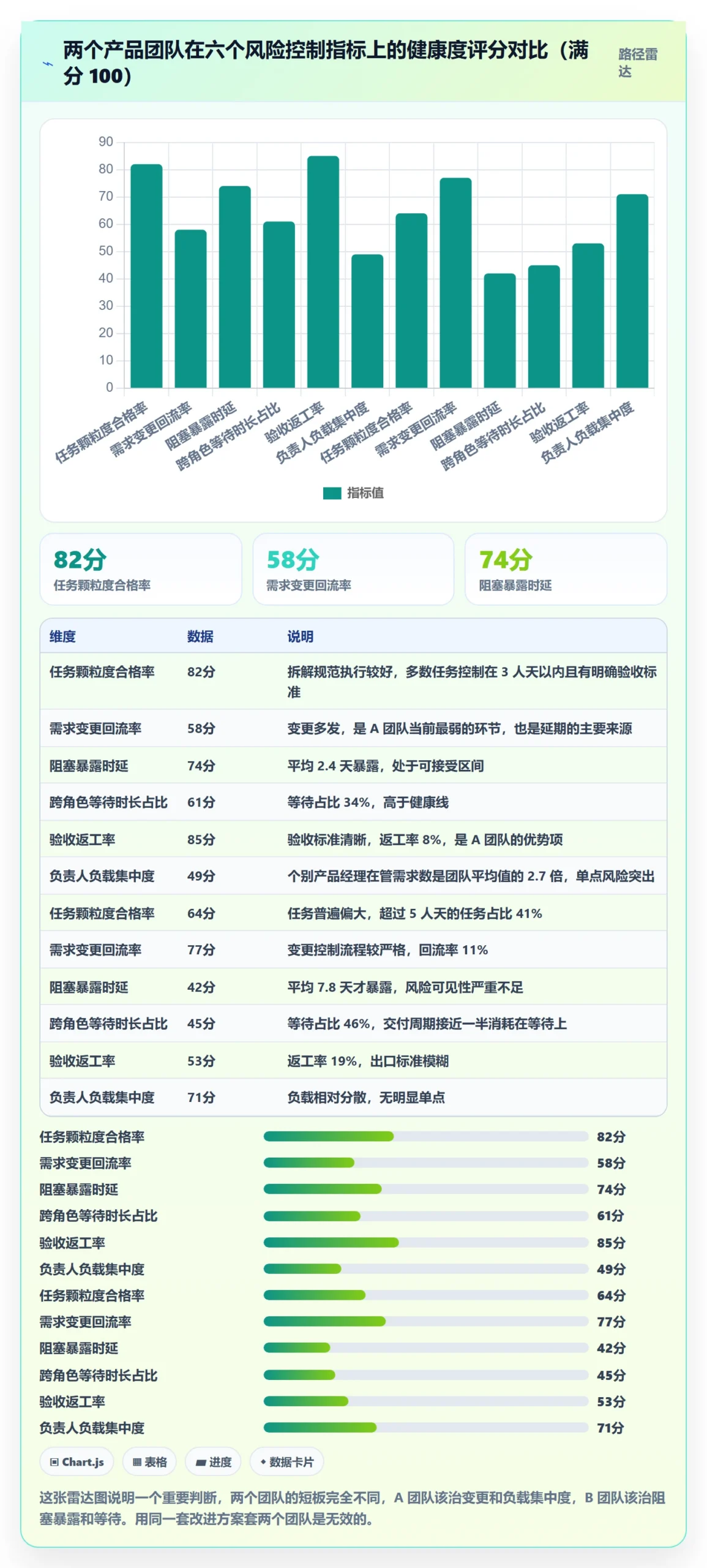 负责人流程与规范:产品经理任务管理风险控制关键指标