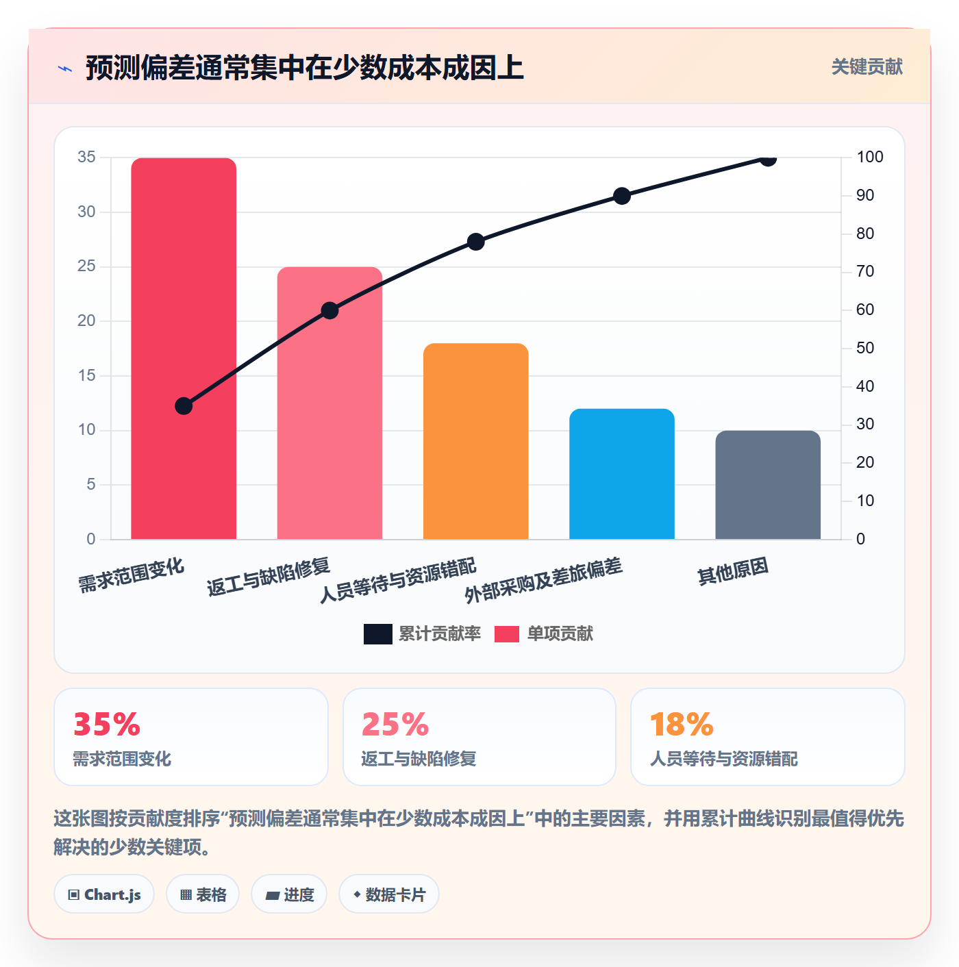 成本管理预计成本全流程：实施团队实操方法与一文讲清