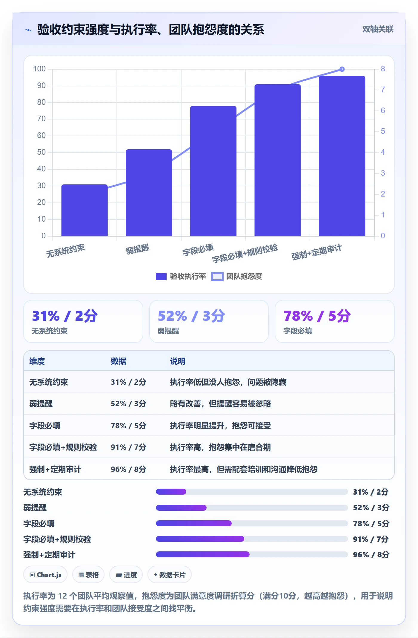 验收最佳实践：项目成员任务验收最佳实践，常见问题