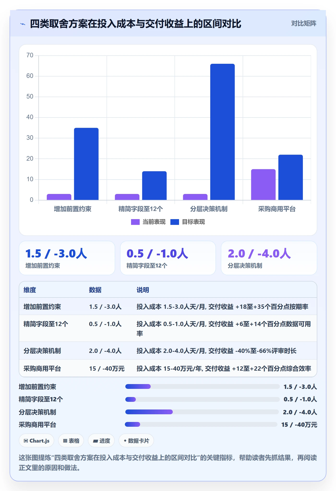 优先级管理指南：产品经理如何做好任务属性，落地方案全流程