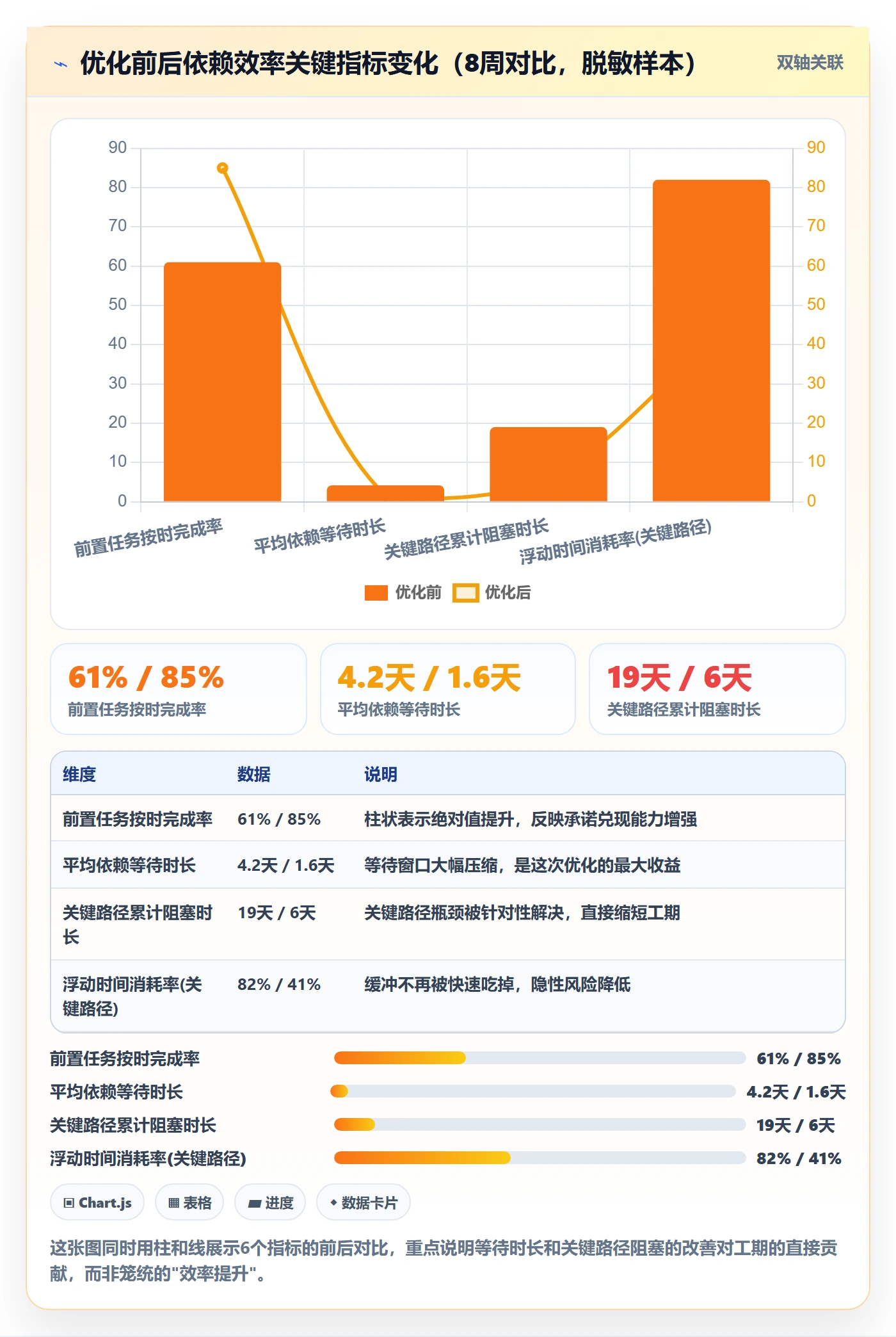 前置任务实操方法：项目负责人提升任务依赖效率的数据分析方法与模板
