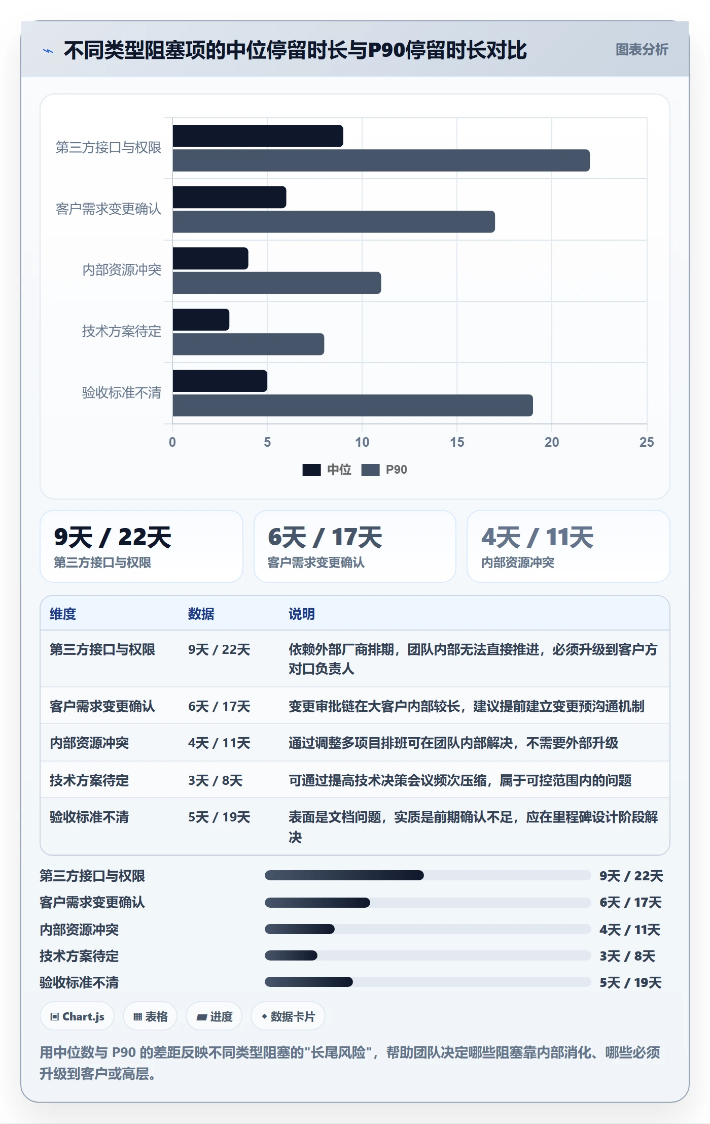 目标进度实操方法：实施团队提升项目目标效率的数据分析方法与模板
