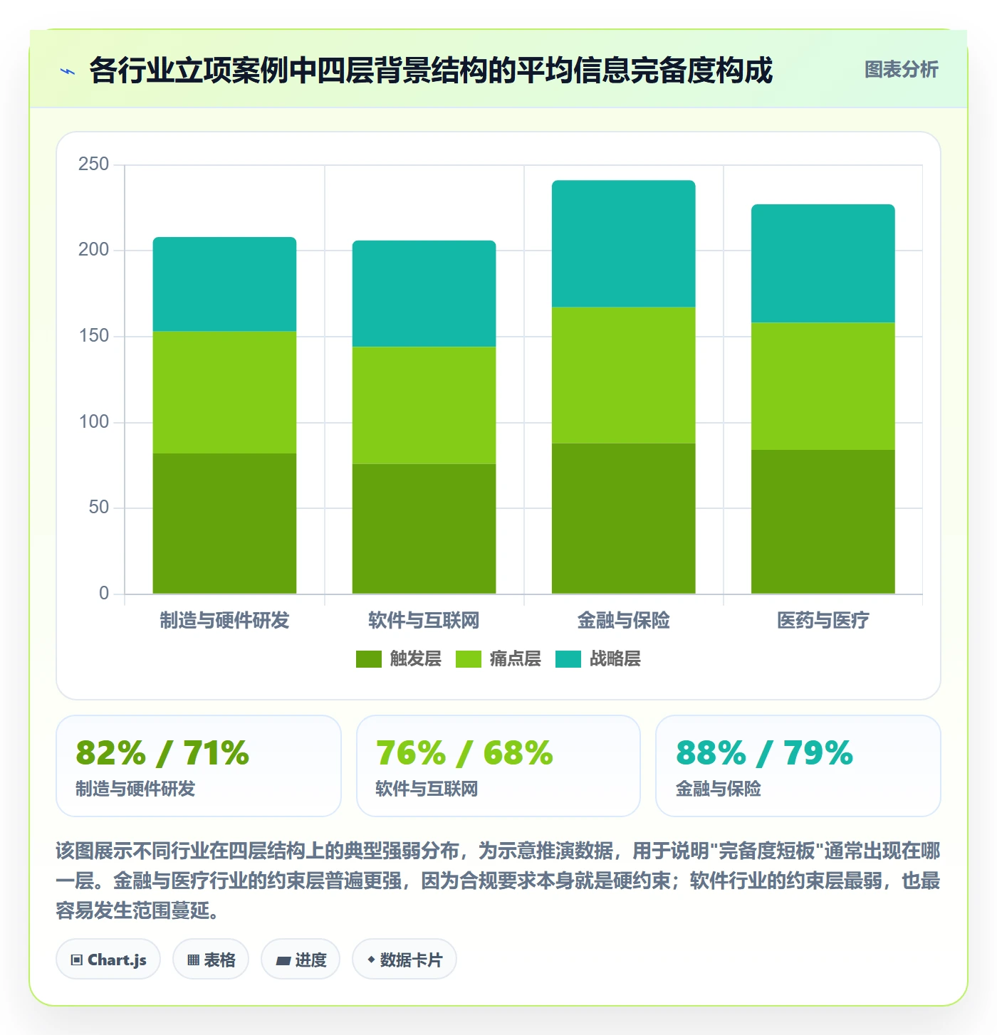 项目立项如何做好项目背景?企业管理者入门指南与操作步骤