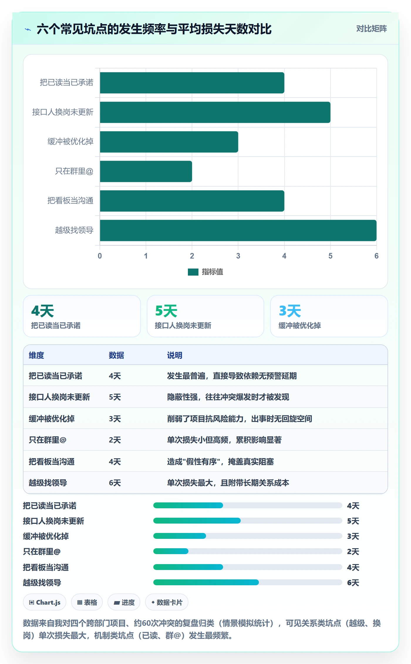 任务依赖依赖冲突教程:跨部门团队实操方法,避坑指南