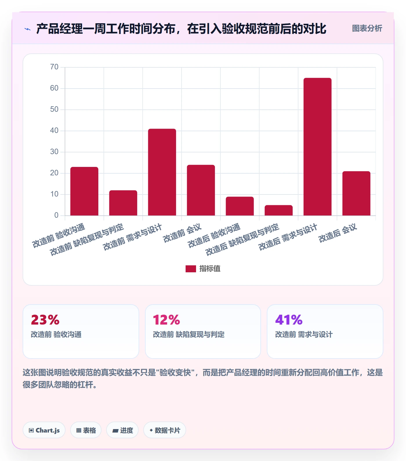 审核管理方法大全:产品经理任务验收效率提升落地清单