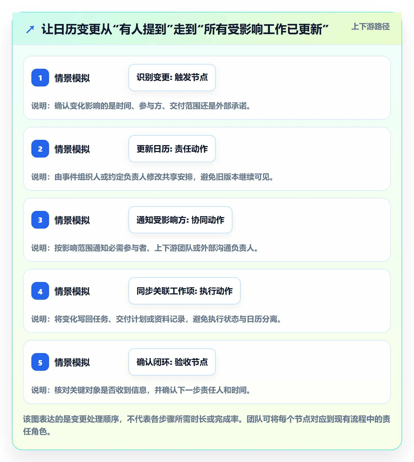 日视图实操方法:跨部门团队提升日历视图效率的最佳实践方法与模板