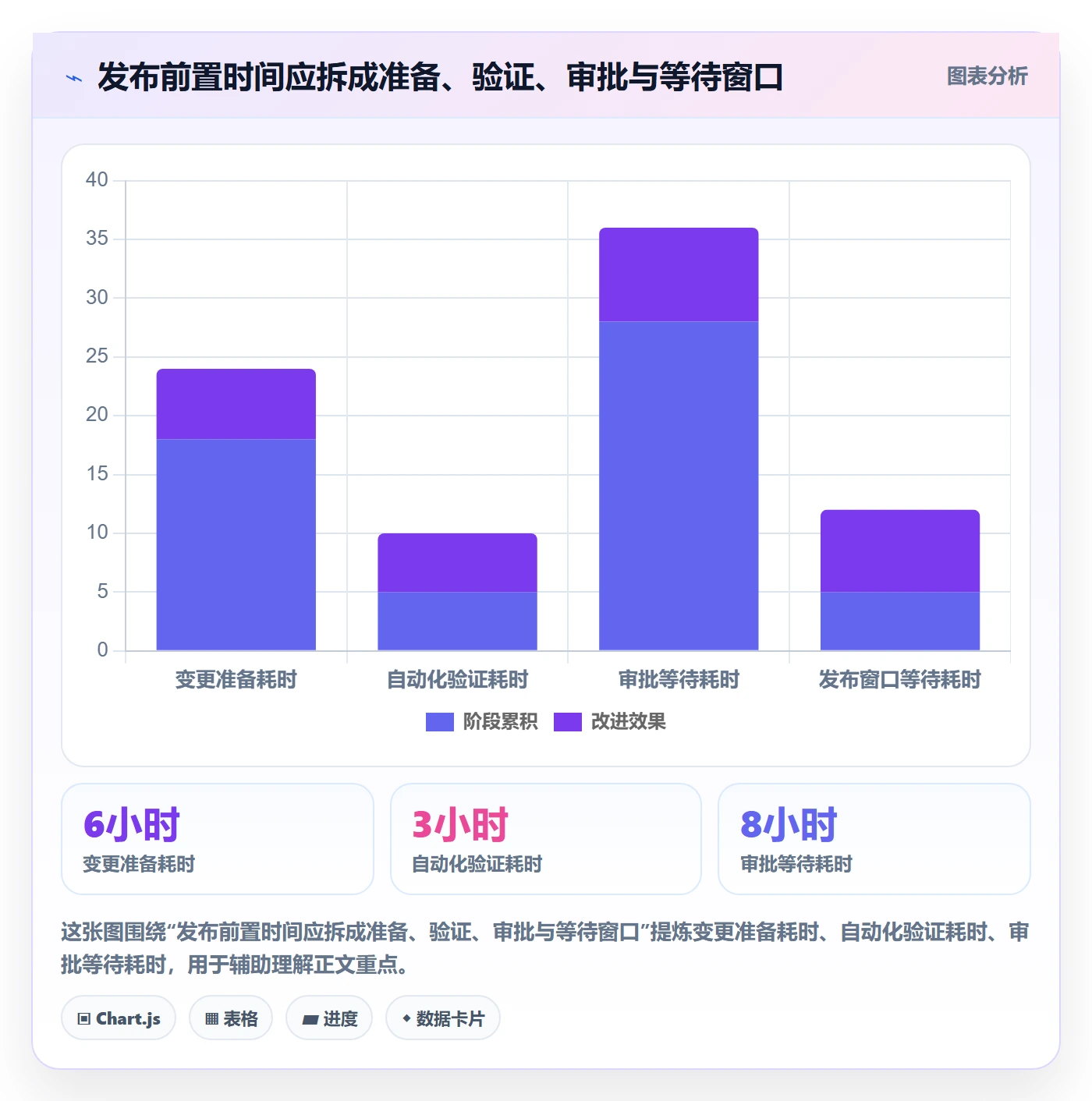 发布记录流程与规范:项目负责人版本管理落地方案关键指标
