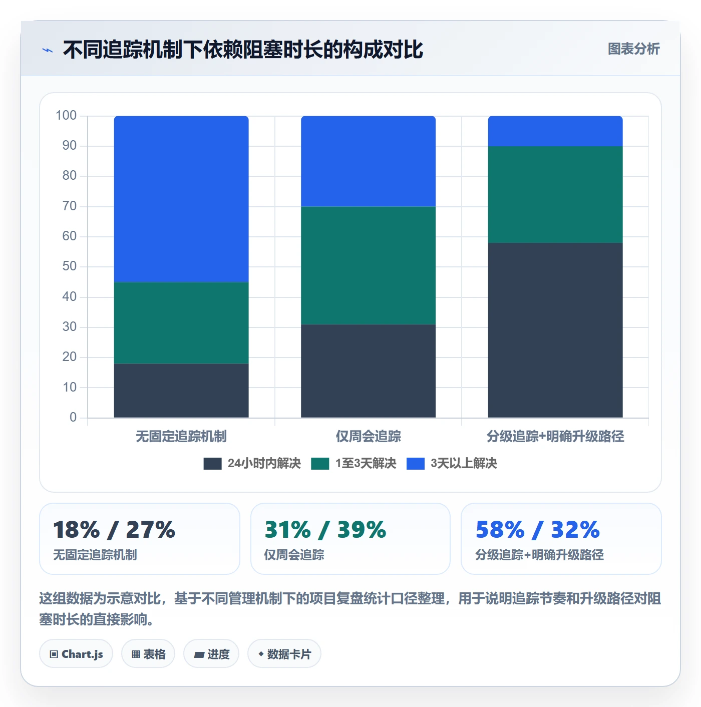 任务依赖依赖关系全流程:跨部门团队实操方法与一文讲清