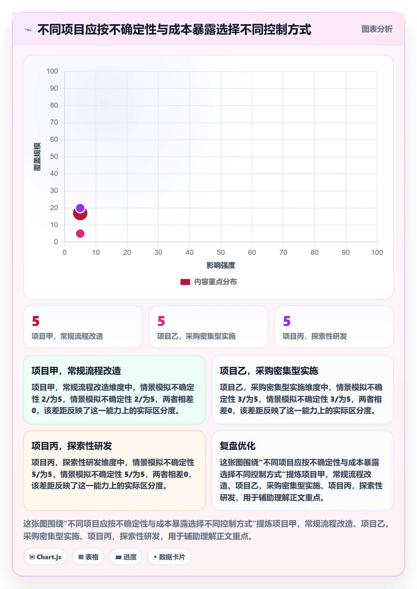 项目成本落地方案:PMO开展成本管理的流程优化案例解析