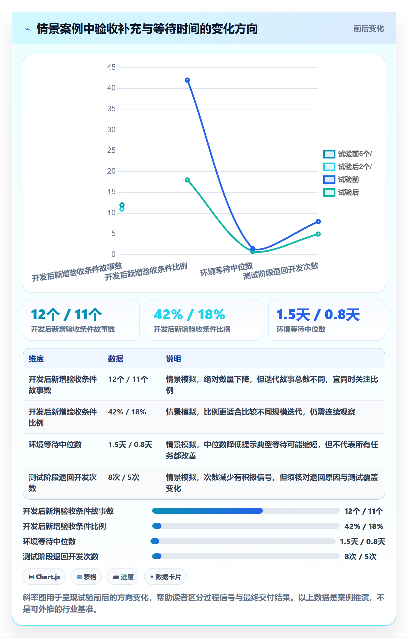 迭代复盘实操方法:项目成员提升迭代管理效率的入门指南方法与模板