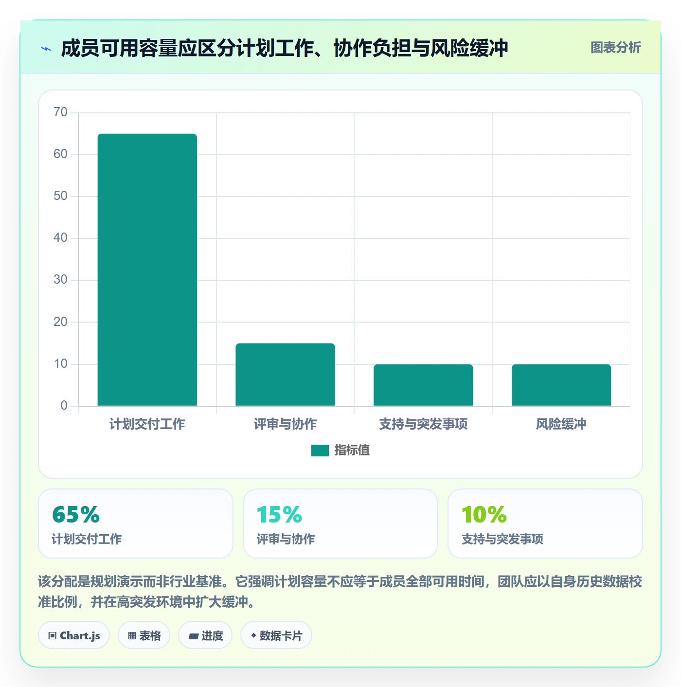 需求拆解怎么做?项目成员风险控制:需求管理从0到1