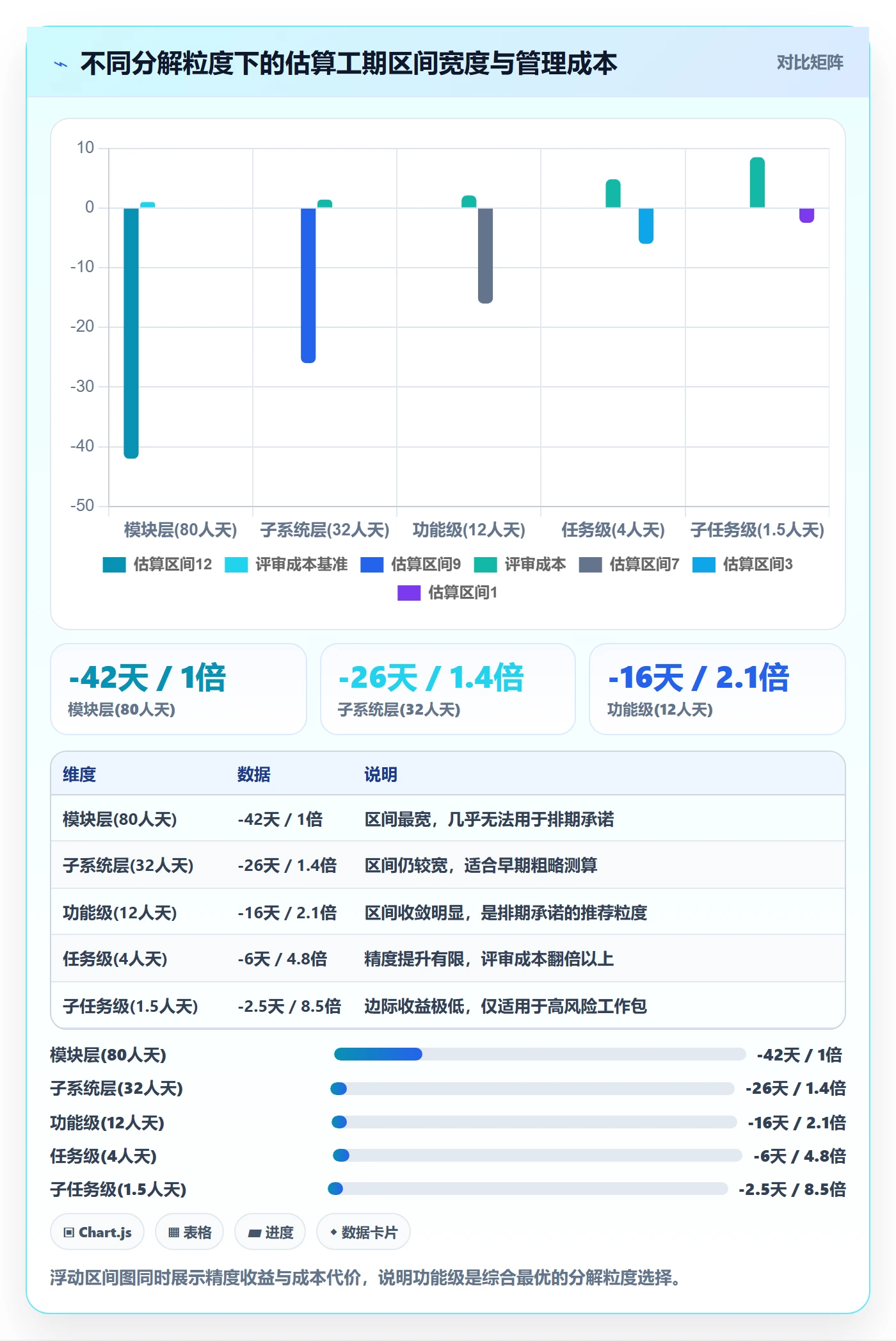 工作分解流程与规范：实施团队项目范围风险控制关键指标