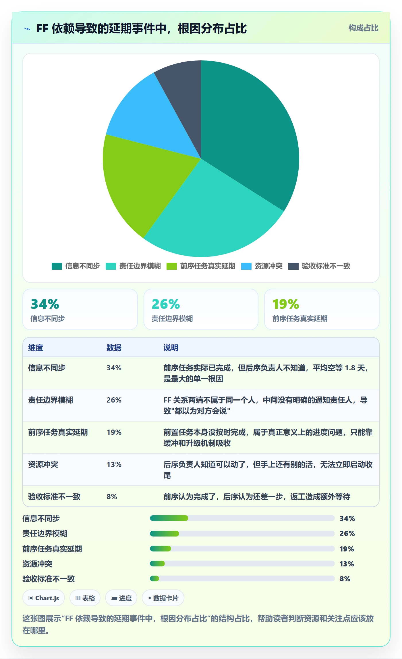 任务依赖FF全流程：项目成员风险控制与一文讲清