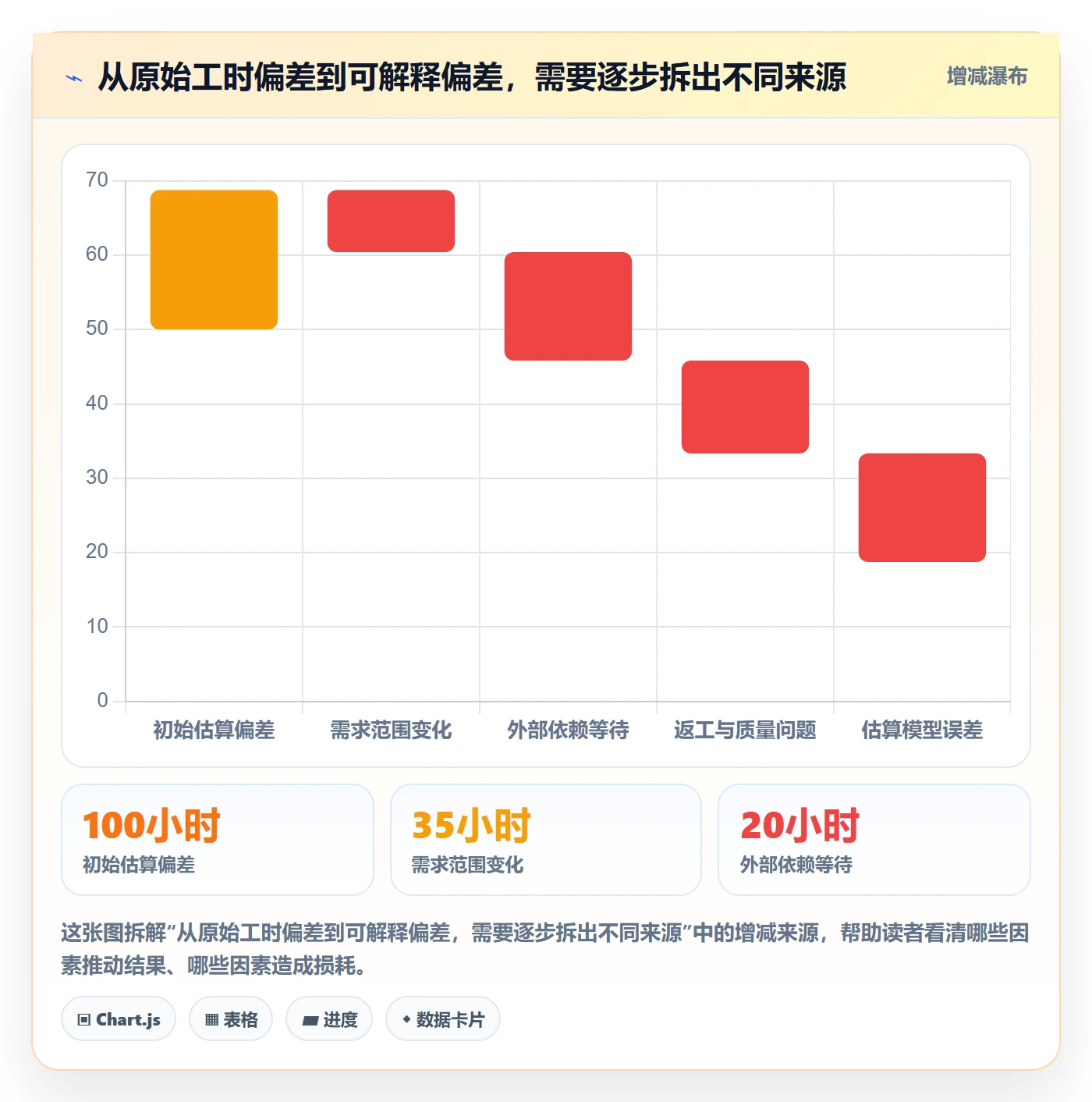 工时审核流程与规范:项目成员工时管理流程优化关键指标