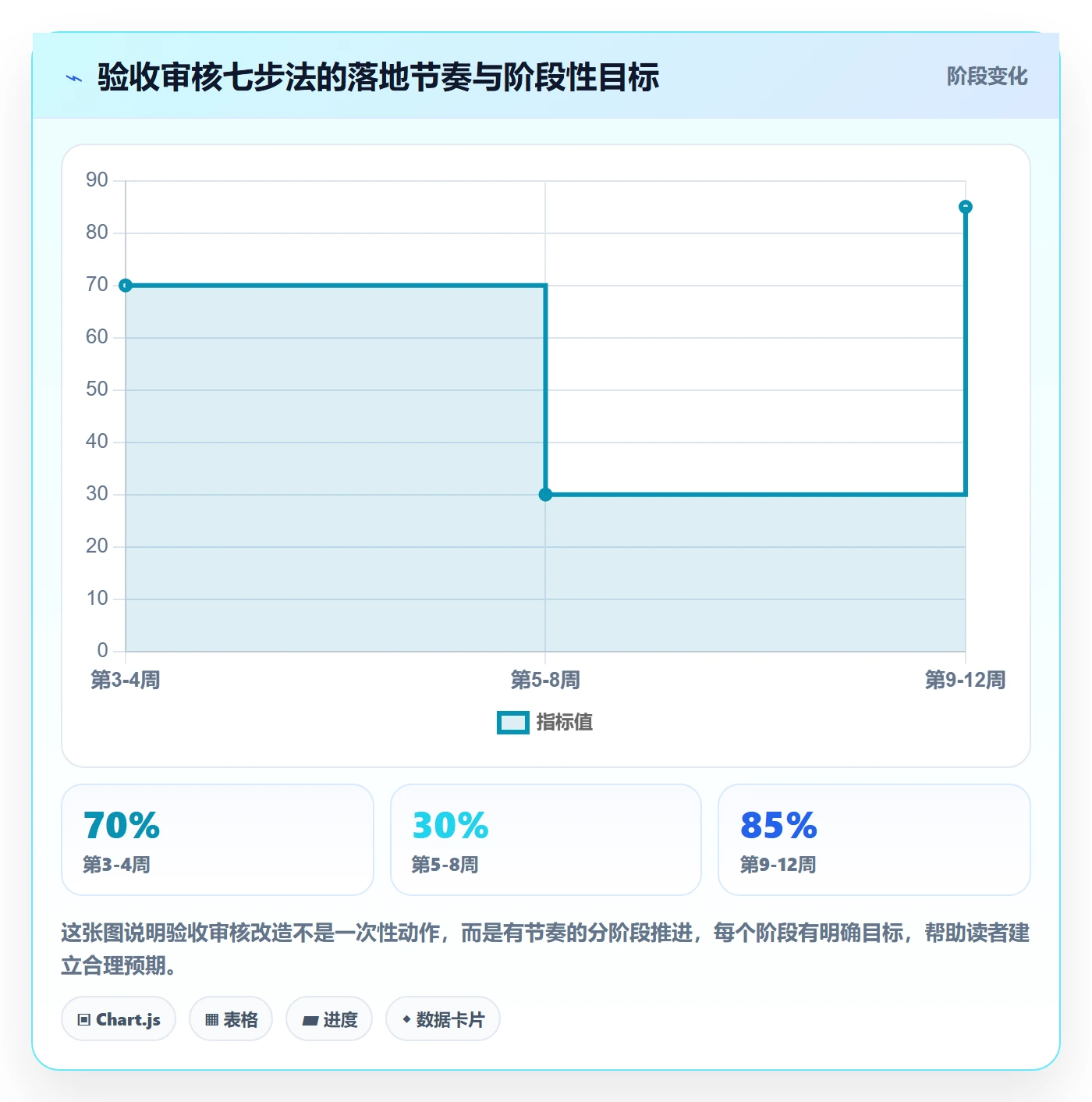 任务验收如何做好审核?项目成员效率提升与操作步骤