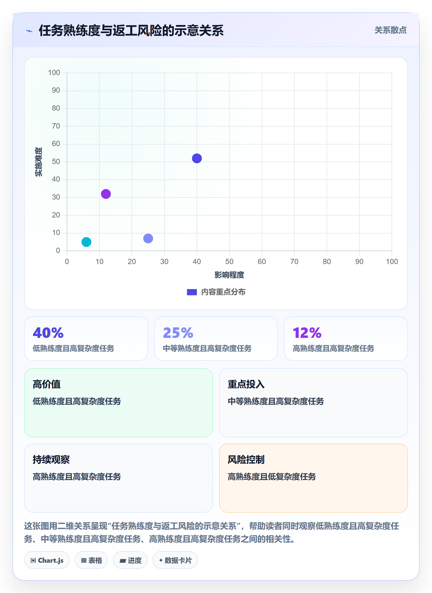资源管理如何做好技能?项目成员实操方法与操作步骤