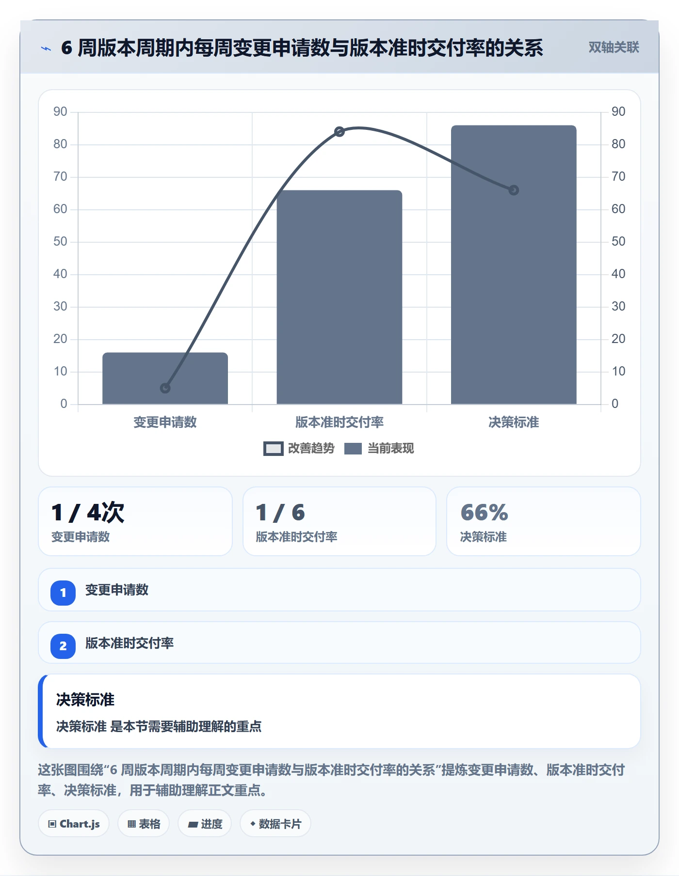 计划版本怎么做?项目成员最佳实践:项目规划从0到1