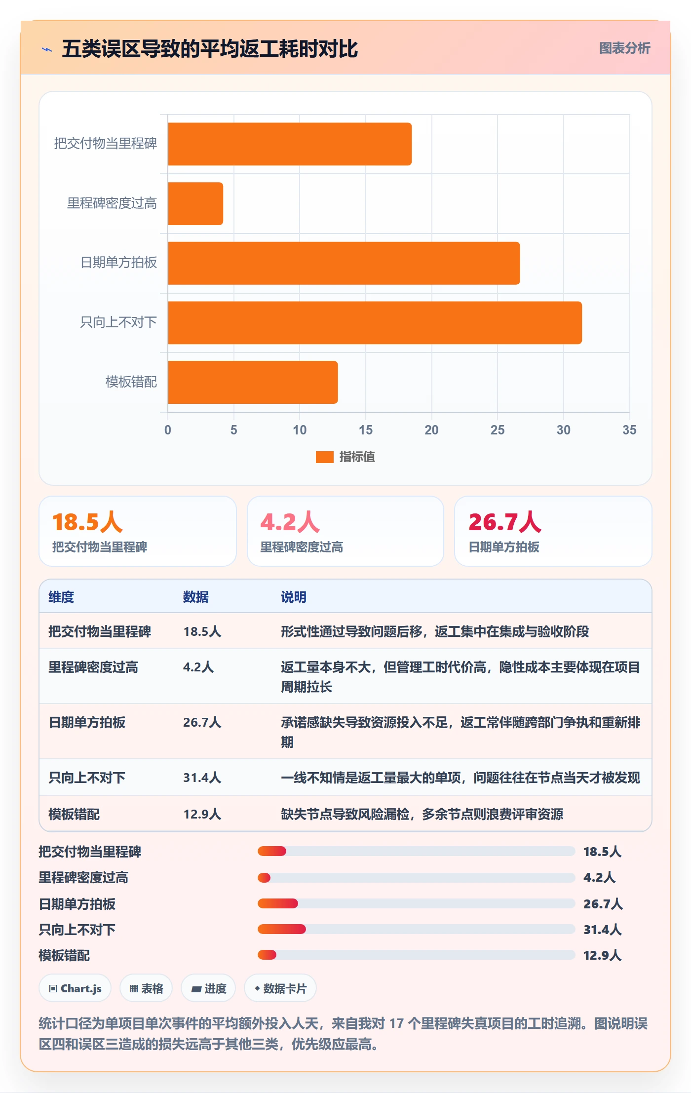 里程碑怎么做?跨部门团队入门指南:项目阶段从0到1