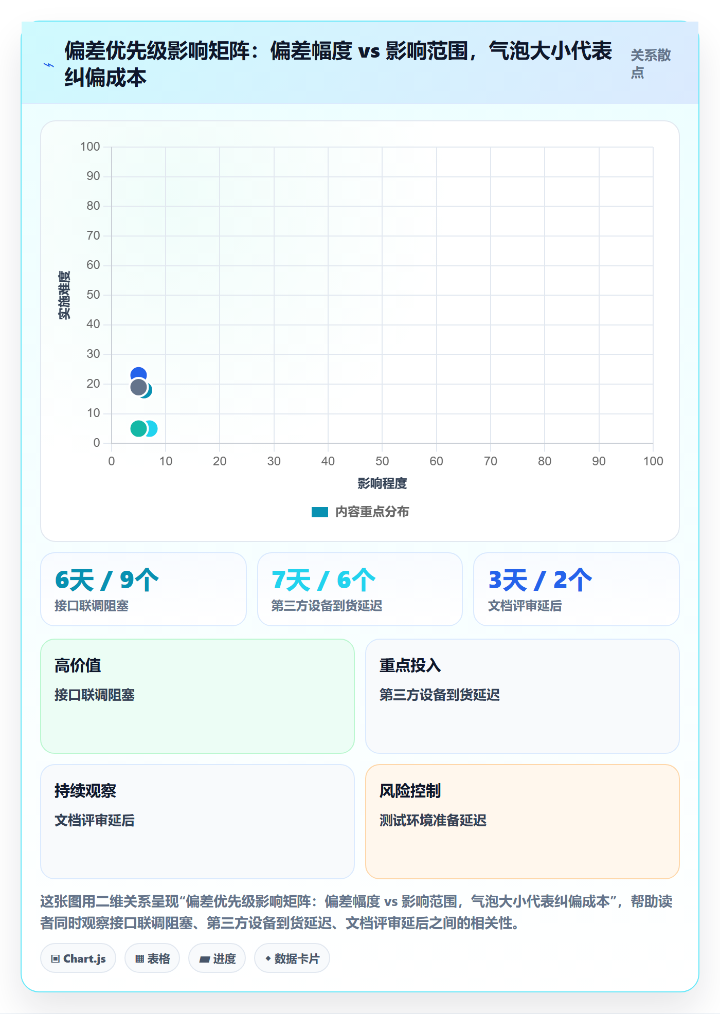 进度偏差实操方法:项目负责人提升进度管理效率的入门指南方法与模板