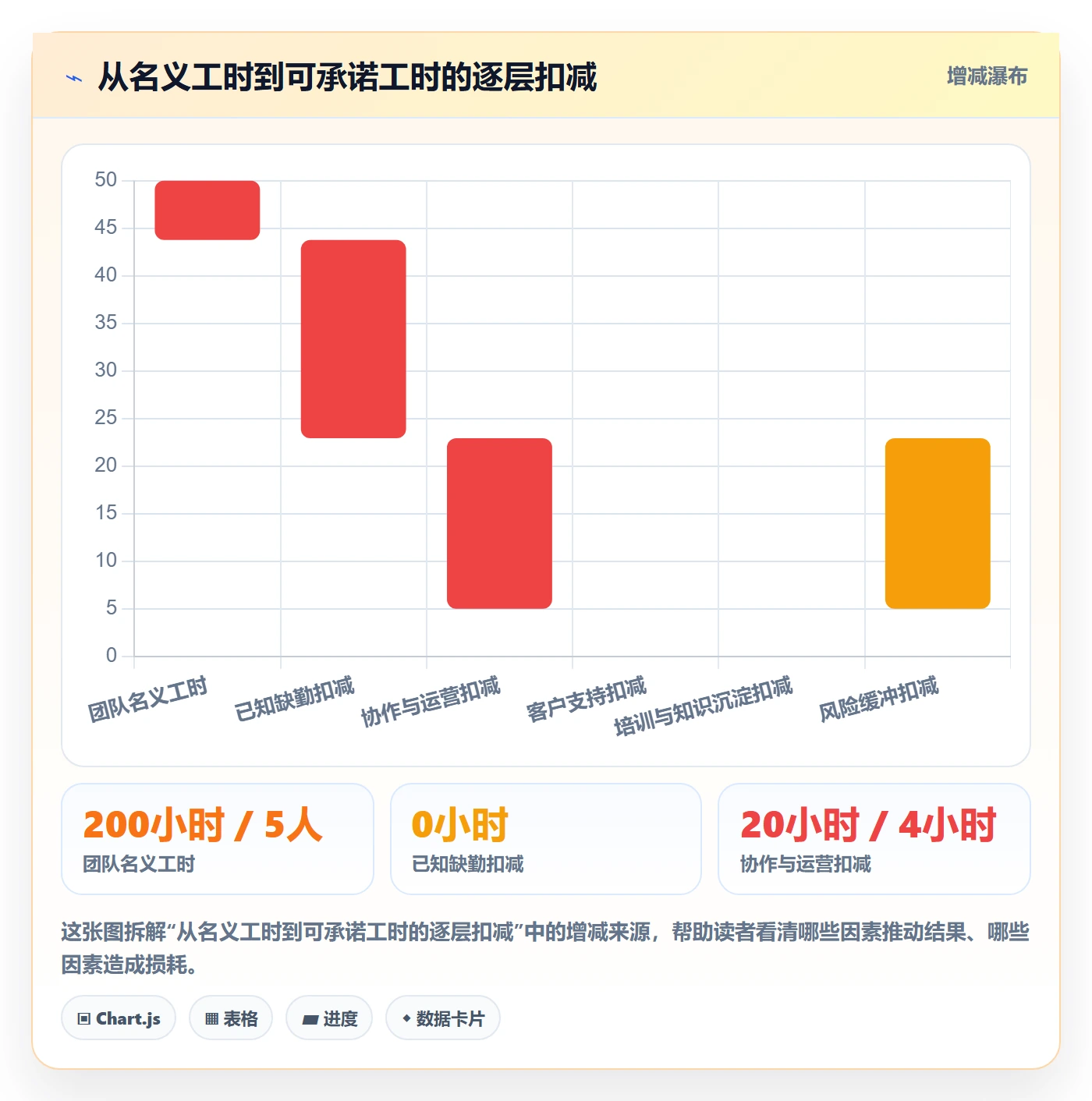 可用工时最佳实践：实施团队人力资源计划最佳实践，常见问题