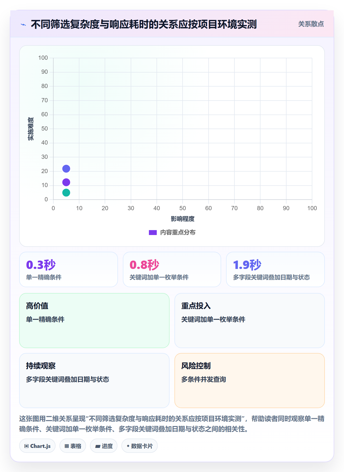 列表视图搜索全流程：实施团队风险控制与一文讲清