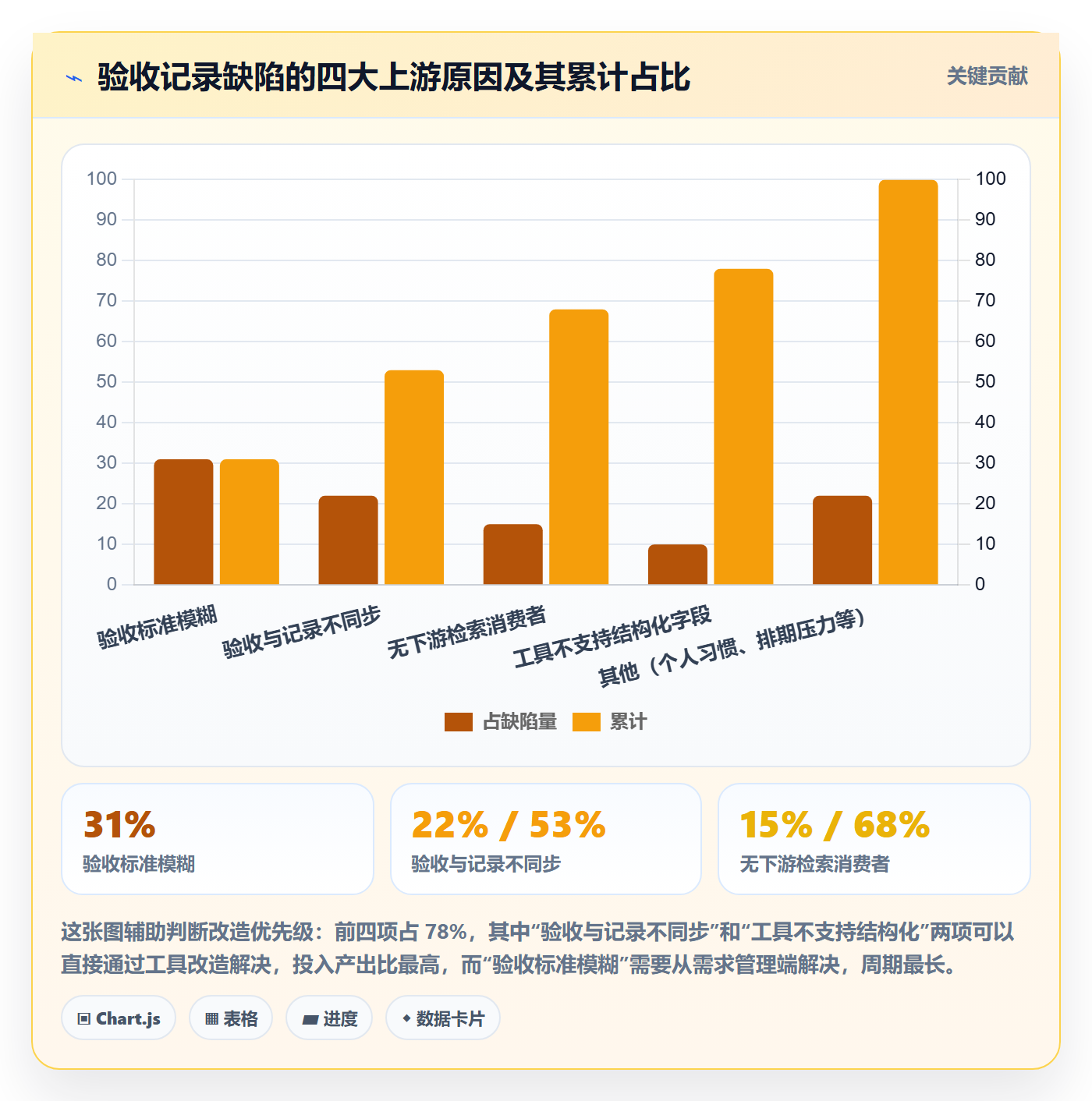 任务验收如何做好验收记录？企业管理者最佳实践与操作步骤