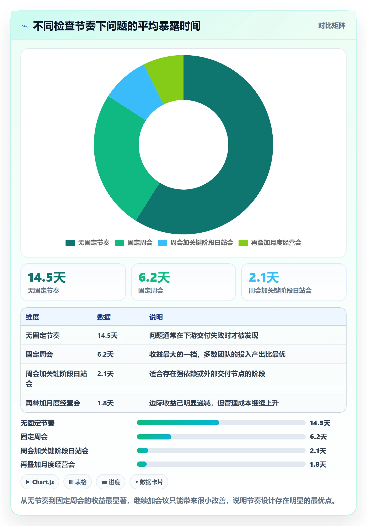 实施计划管理方法大全：企业管理者项目规划效率提升落地清单