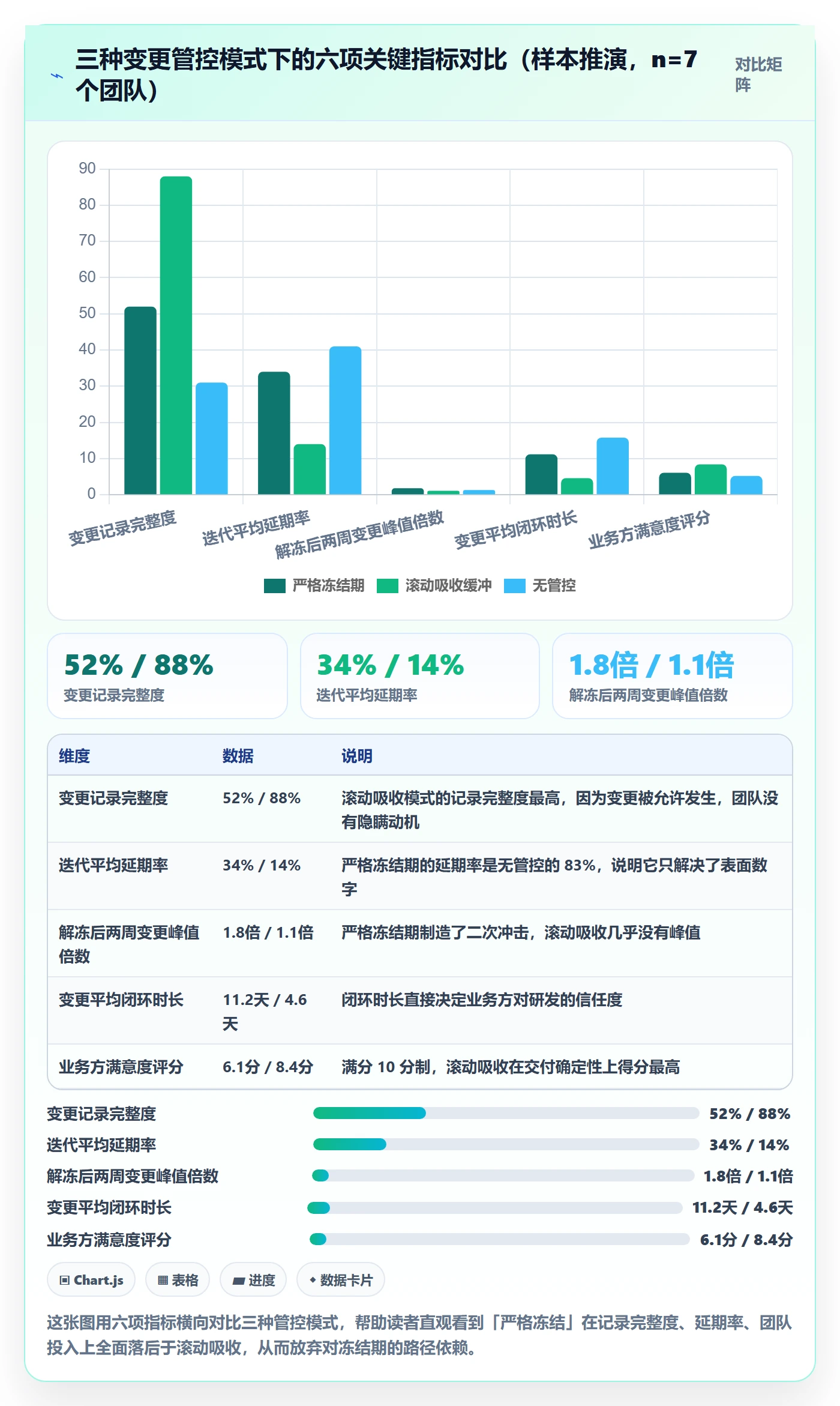 项目范围范围变更教程:研发团队数据分析,避坑指南