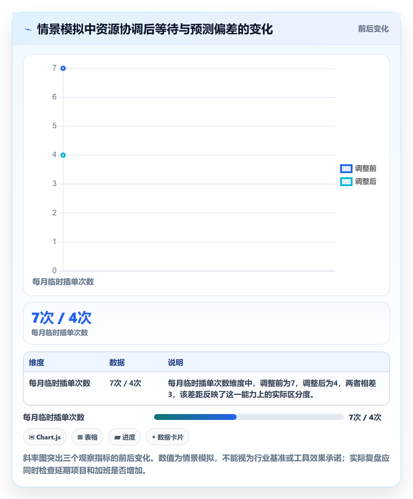 资源管理人员全流程:PMO协同管理与一文讲清