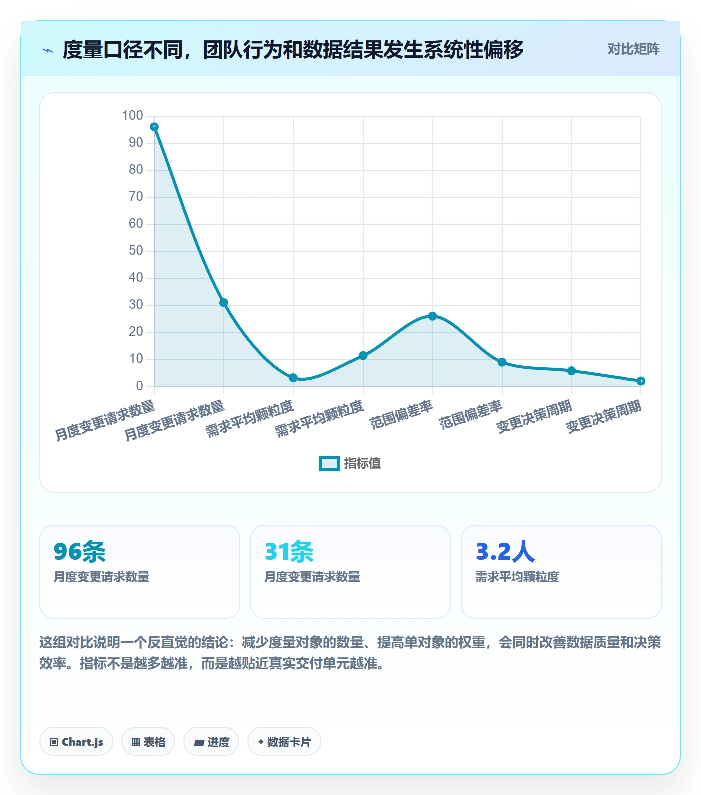 范围流程与规范:跨部门团队项目范围效率提升关键指标