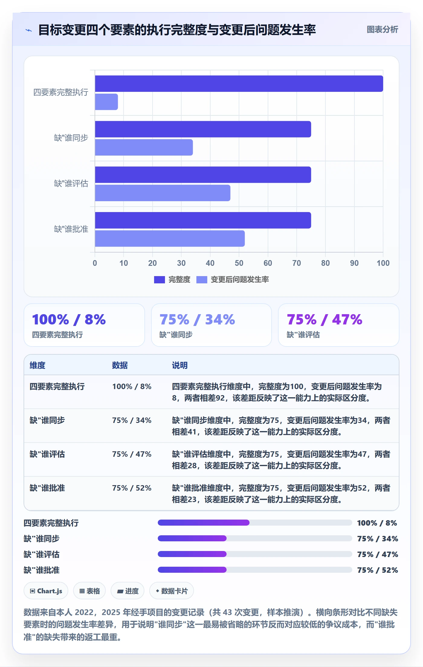 项目目标流程与规范:项目经理项目目标实操方法关键指标