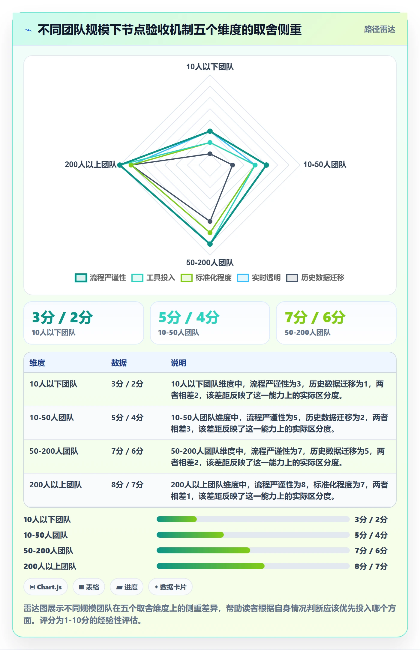 节点验收最佳实践:PMO里程碑协同管理,常见问题