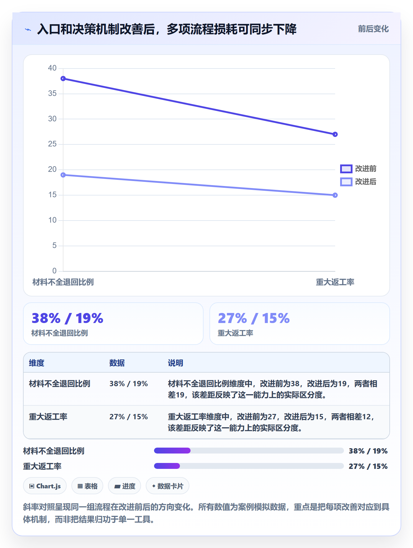 需求收集流程与规范:管理层需求管理效率提升关键指标