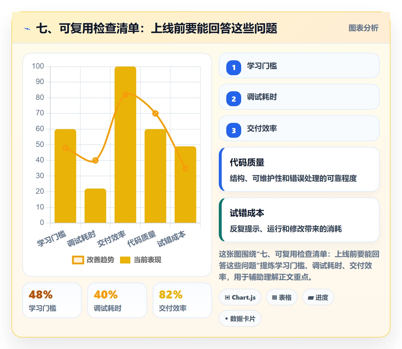 七、可复用检查清单:上线前要能回答这些问题
