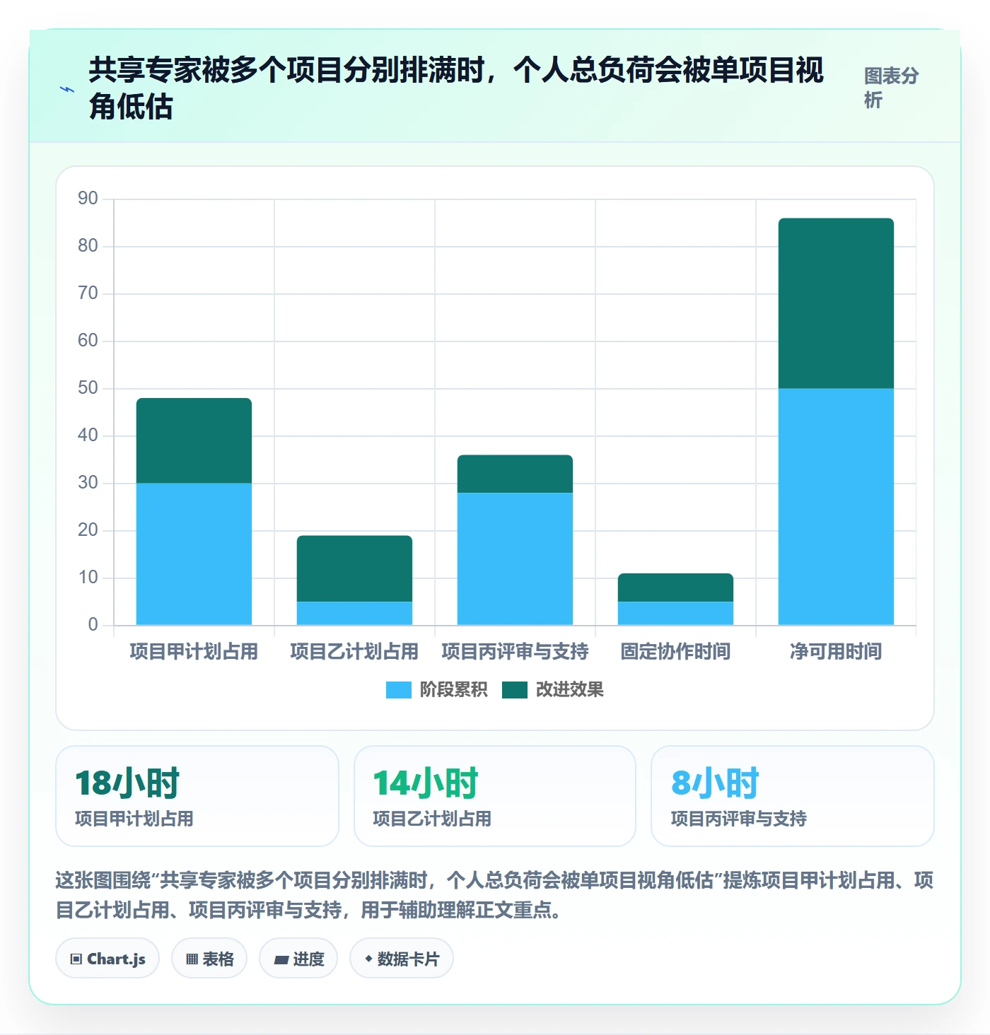 负荷管理指南:项目成员如何做好资源负载,入门指南全流程