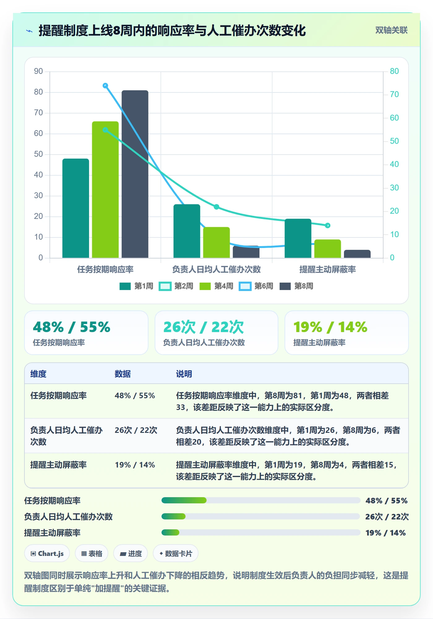 消息通知落地方案:项目负责人开展任务提醒的制度设计案例解析