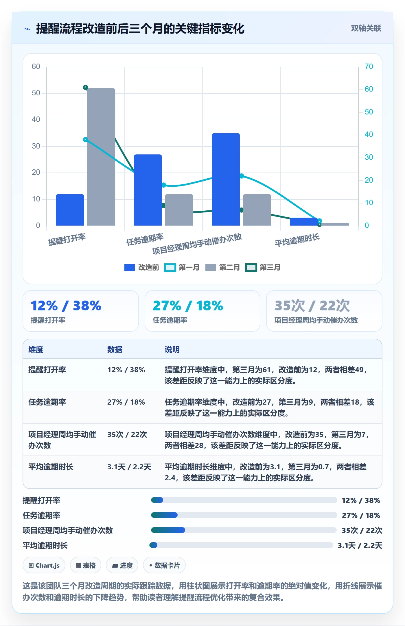 任务提醒到期提醒全流程:研发团队流程优化与一文讲清